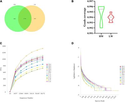 Association between body weight and distal gut microbes in Hainan black goats at weaning age